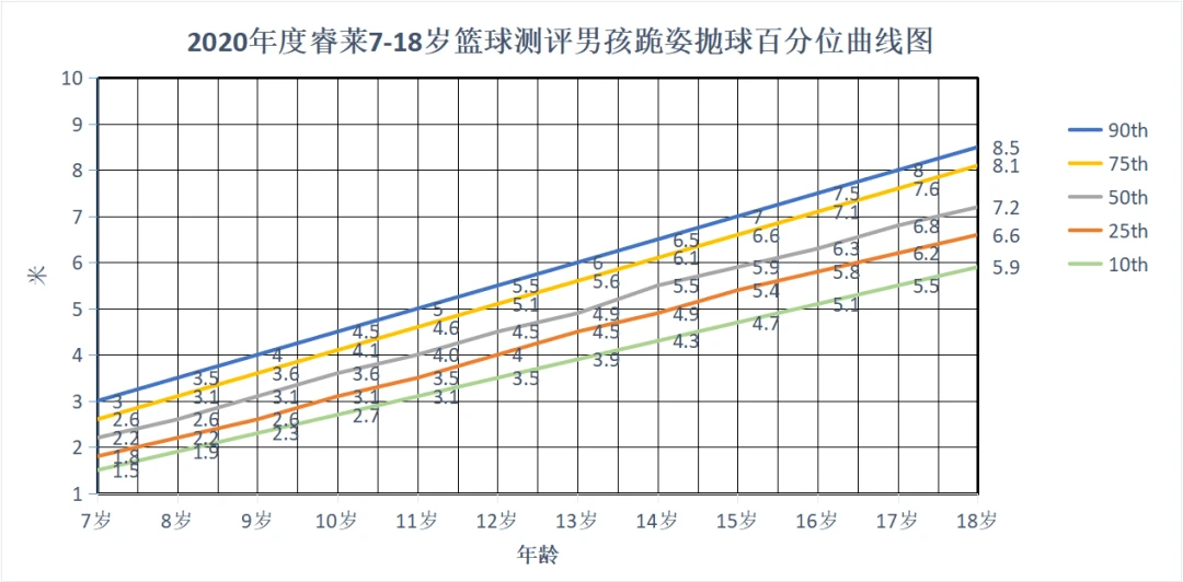 制定篮球交流计划以促进个人技能发展的方法_0