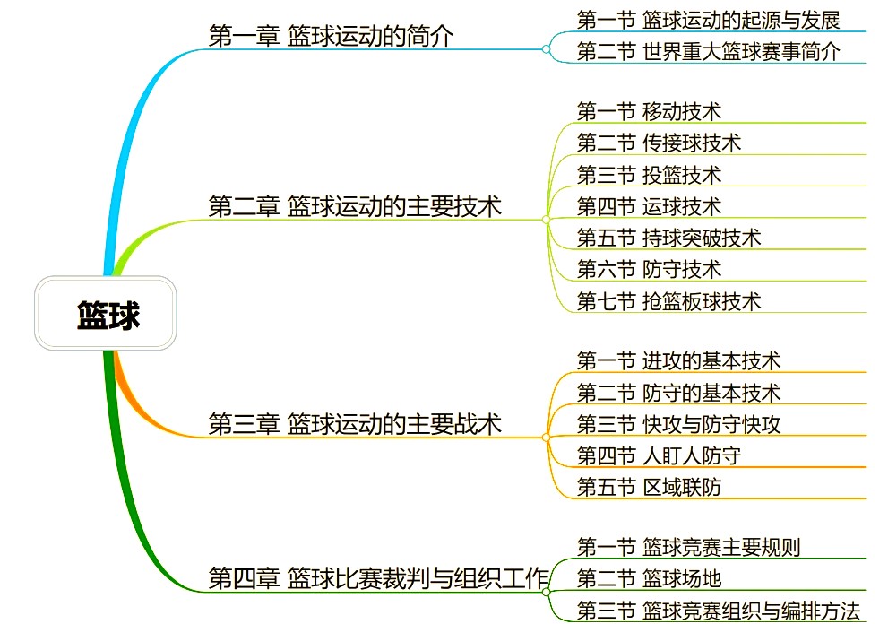 制定篮球交流计划以促进个人技能发展的方法_2